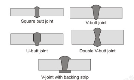 V-Grooves, U-Grooves and J-Grooves.png V-Grooves, U-Grooves and J-Grooves.png
